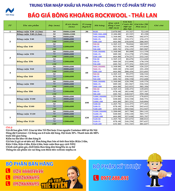 Bông khoáng ROCKWOOL SAFE ‘N’ SILENT PRO