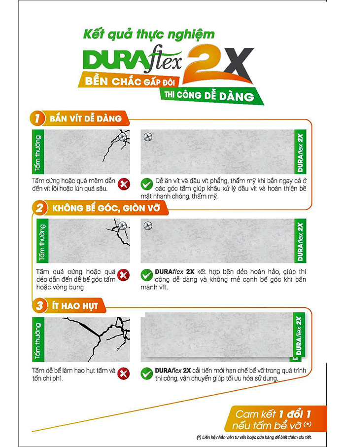 Tấm xi măng sợi Duraflex 2X – Bền chắc gấp đôi