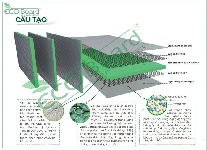 Tìm hiểu đặc điểm cấu tạo của tấm cách nhiệt phủ xi măng EcoBoard